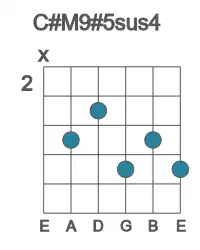 Guitar voicing #1 of the C# M9#5sus4 chord
